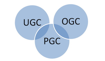 什么是UGC、PGC和OGC？