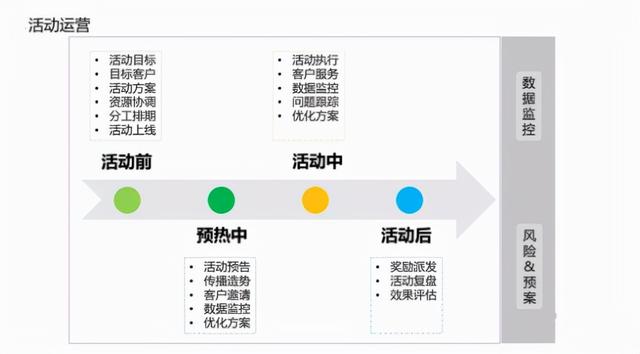 1条流程，5个阶段，6项运营构建To B产品运营体系