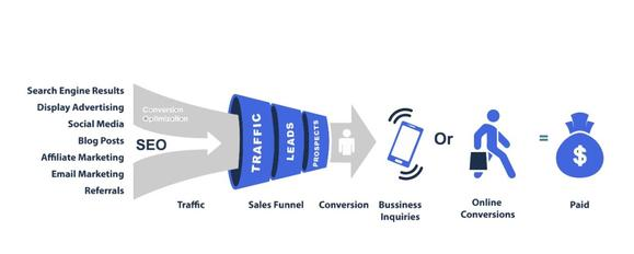内容营销，轻松建站，自动化发帖，带动流量和销量